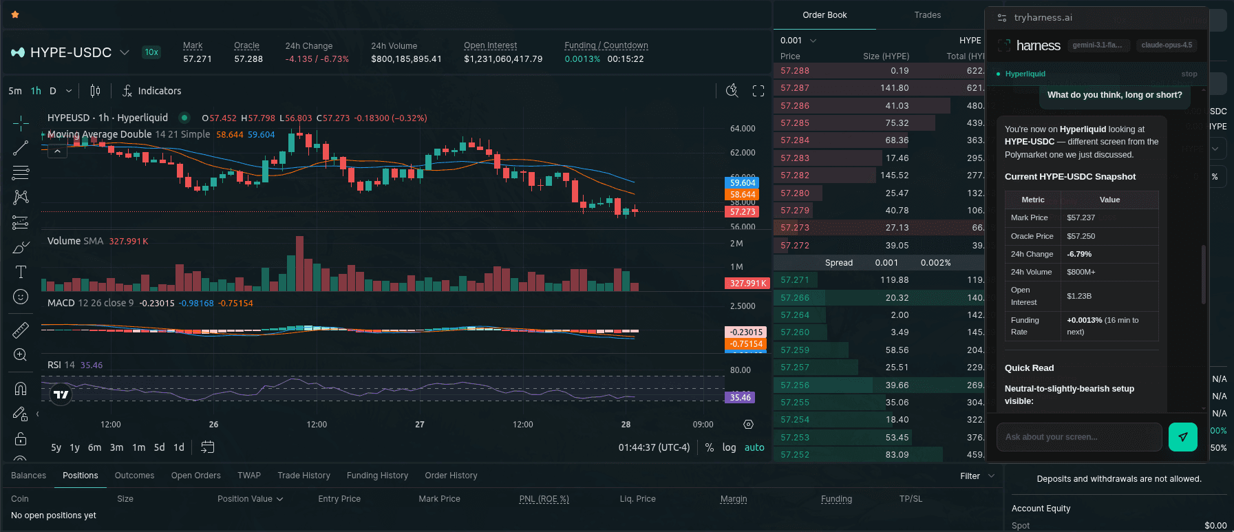 Harness analyzing a HYPE-USDC chart on Hyperliquid