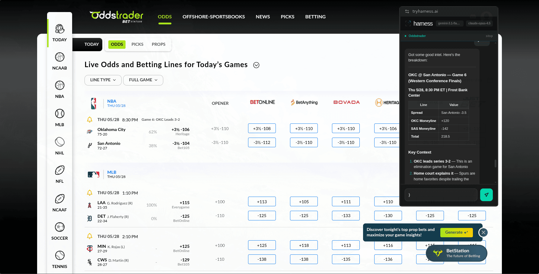 Harness analyzing NBA spreads and moneylines